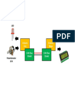 Hardware Setup: Arduino Uno Can Bus Shield Arduino Mega Can Bus Shield