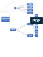 Peta Konsep Perkembangbiakan Tumbuhan