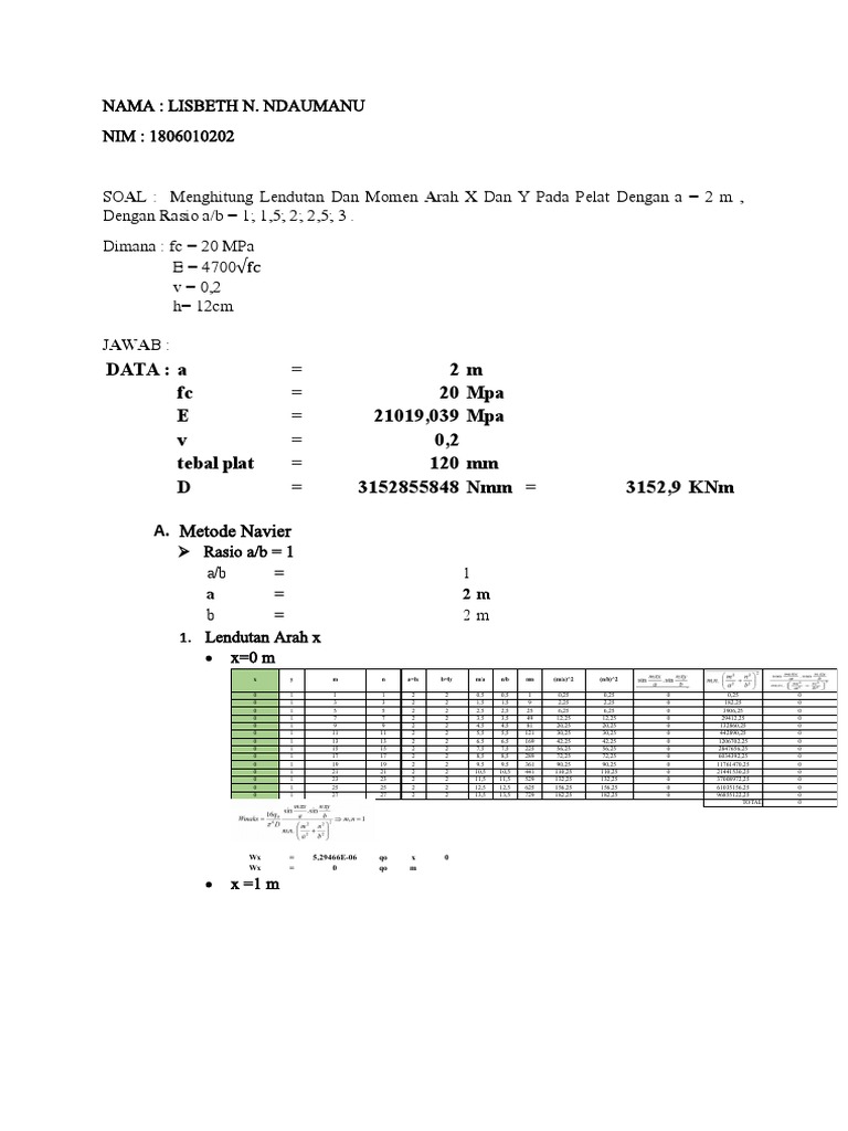 Data: A 2 M FC 20 Mpa E 21019,039 Mpa V 0,2 Tebal Plat 120 MM D 3152855848 NMM 3152,9 KNM | PDF | Technology & Engineering