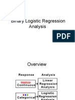 Binary Logistic Regression Analysis
