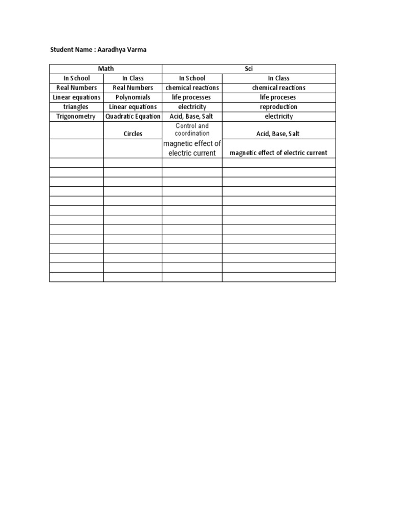 Aaradhya Varma's Class Subjects Overview | PDF | Mathematics