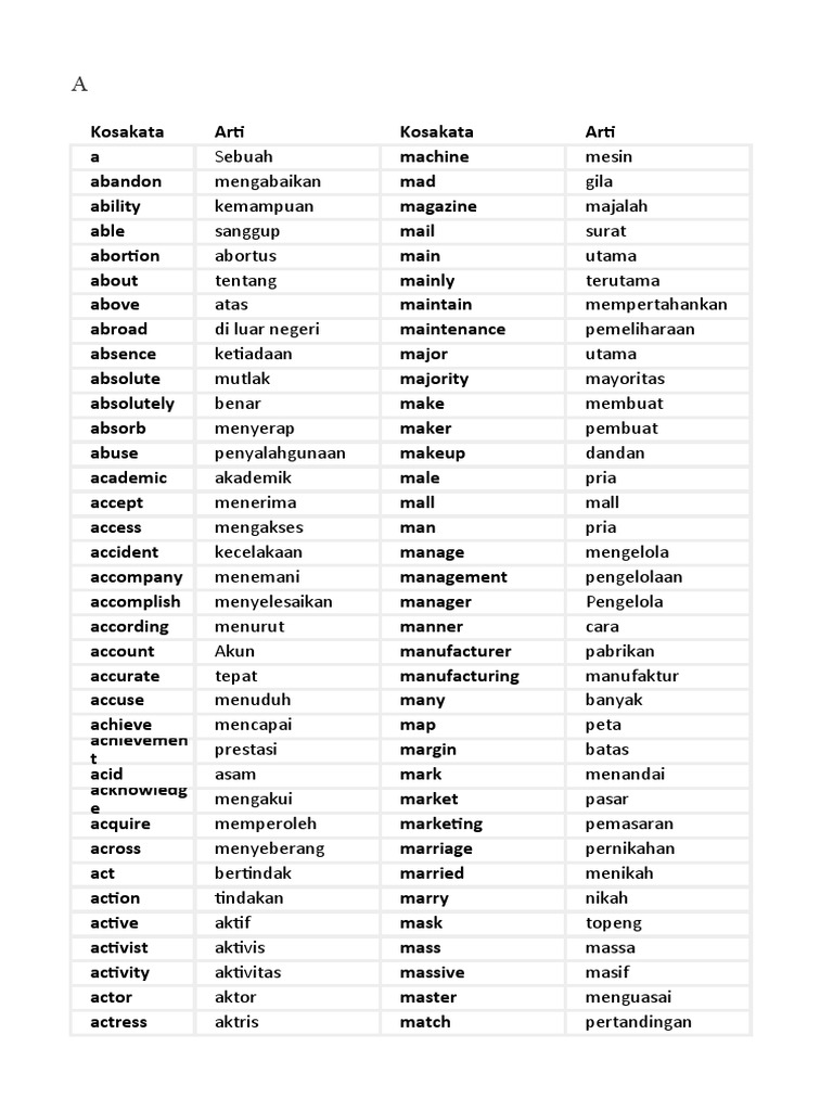 3000 Kosakata Bahasa Inggris Pdf