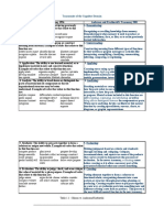 Taxonomies of The Cognitive Domain