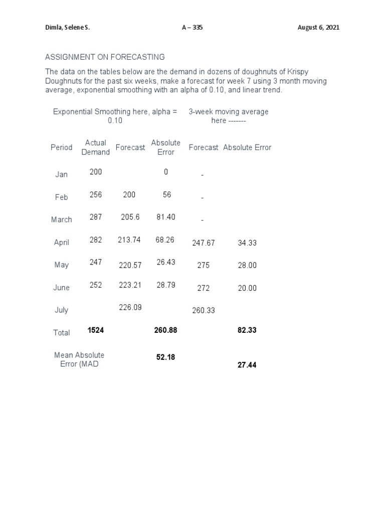 Doughnut Demand Forecasting Techniques | PDF | Forecasting | Moving Average