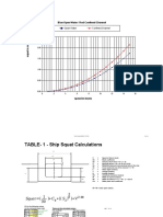 Blue Open Water vs Red Confined Channel Ship Squat Comparison