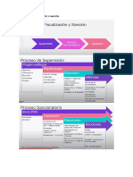 PROCESO DE FISCALIZACIÓN Y SANCIÓN