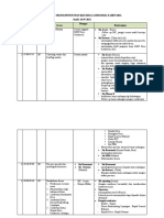 (Sementara) Rundown Penutupan KKN Desa Gondosuli 2021