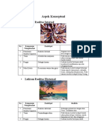 Aspek Konseptual: Lukisan Realitas Internal