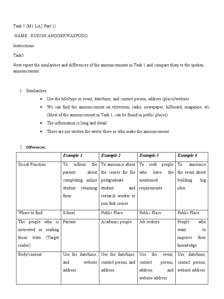 Task 5 (M1 LA2-WPS Office | PDF | Websites | Communication