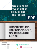Interrelationship Between Dollar, Gold, Oil and Real Estate