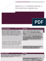 Cambios Del Artículo 3° Constitucional - Curso - Nem