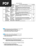 Computer System Servicing Quarte R Content Standards Performance Standards Most Essential Learning Competencies Duration