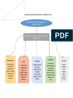 Mapa Conceptual