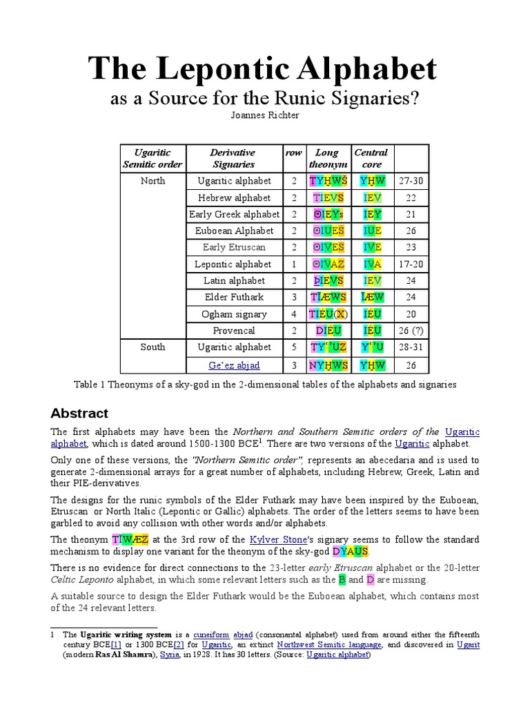 Lepontic Alphabet and Runic Origins | PDF | Orthography | Runes