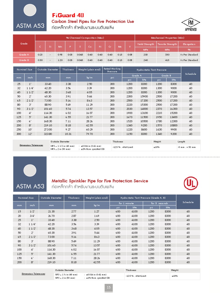 ASTM A53 Schedule 40 Pipe Details | PDF | Pascal (Unit) | Building ...