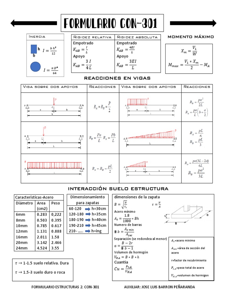 Formulario Con-301.. | PDF | Materiales de construcción | Ingeniero civil