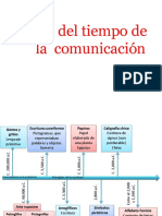 407985657 Linea de Tiempo de La Comunicacion