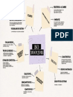 Actividad 1 Mapa Mental Iso 31001