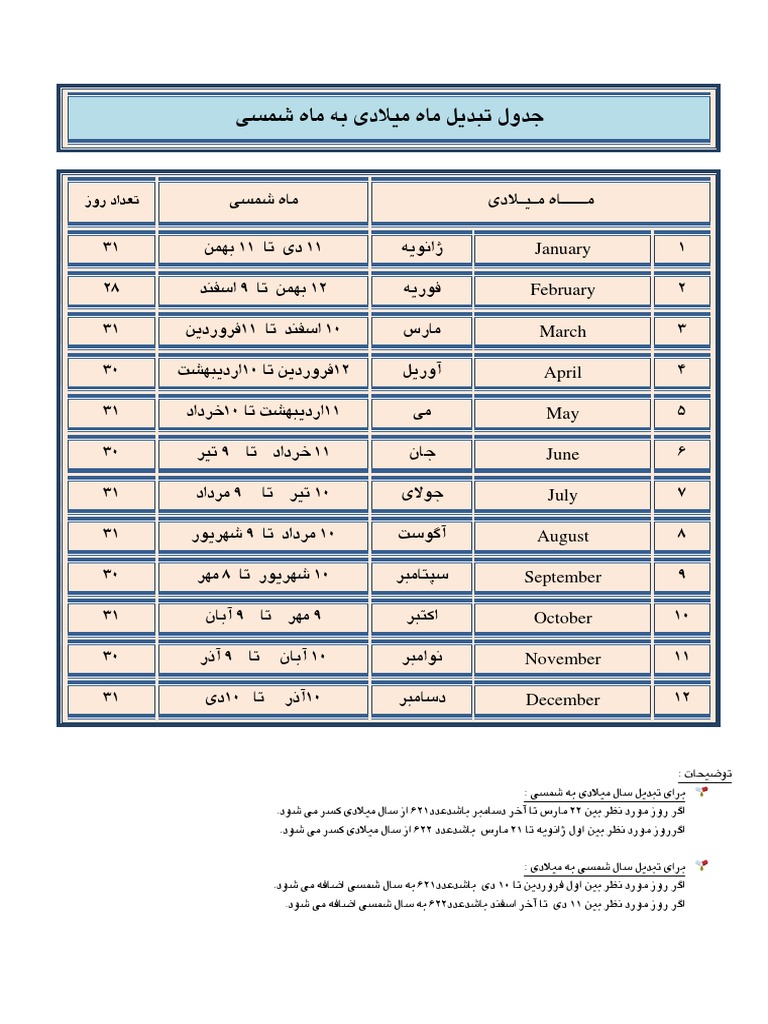 جدول تبدیل ماه میلادی به شمسی | PDF