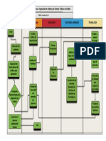 Flujograma Mejoramiento de Proceso Asignación de Créditos Por Sistema Fábrica de Crédito