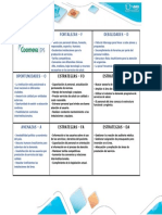 Matriz DOFA