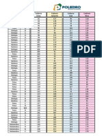 Tabela de Equivalência - ENEM - 2º Dia