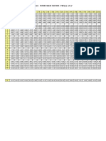 Financial Table