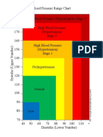 Blood Pressure Range Chart