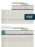 For Test Centers (Venues) Status, Please Check