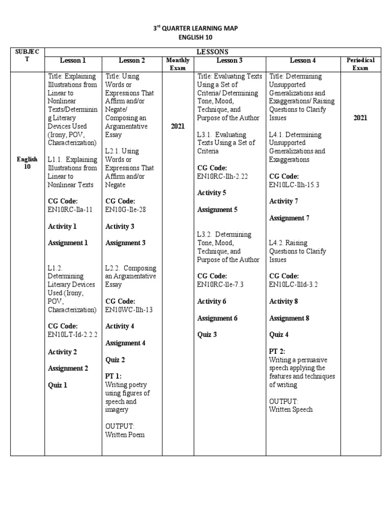 Learning Map in English 10 3rd Quarter 2021 | PDF | Cognition