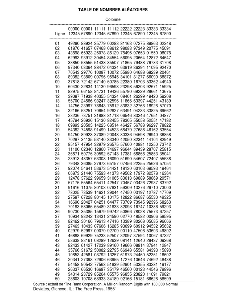 Table Nombres Au Hasard PDF
