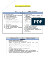 cuadro comparativo celula 