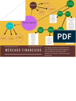 Mapa Conceptual Mercado Financiero