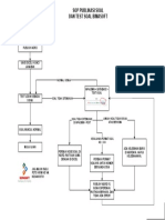 Sop Publikasi Soal Dan Test Soal Bimasoft: Normal Semua