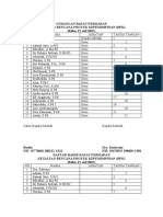 Undangan Dan Daftar Hadir Persiapan RKS