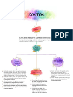 COSTOS - Mapa Conceptual