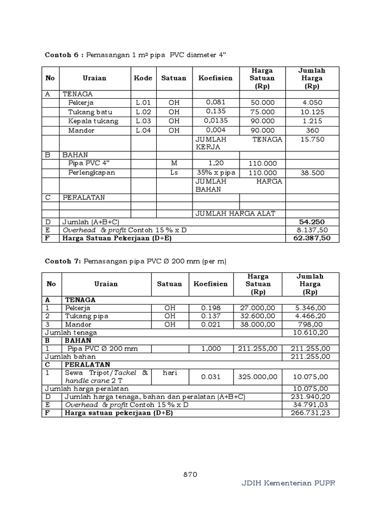 Analisa Harga Satuan Pemasangan PVC Dia 4 | PDF