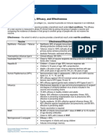 Vaccine Immunogenicity, Efficacy, and Effectiveness: Haemophilus Influenza Type B