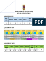 Analisis Data Kelab 2021