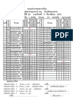 ผลการเรียนเทอม 2/2553