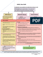 AIIMS Syndromic Approach