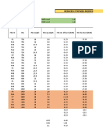 Pile Schedule Data Plot e r9 Redu Length 20082021