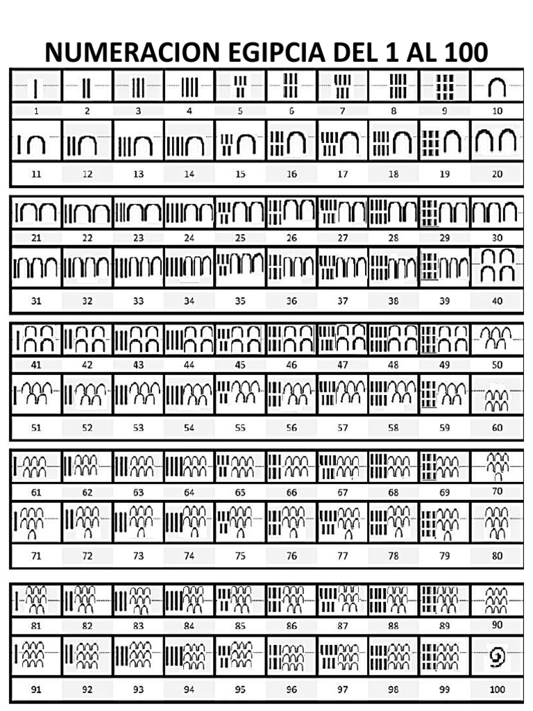 Numeración Egipcia Del 1 Al 100 Pdf