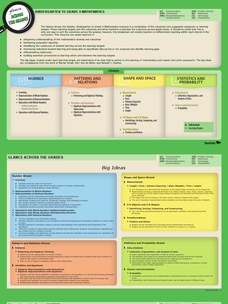 Glance Across The Grades Download Free PDF Numbers Equations