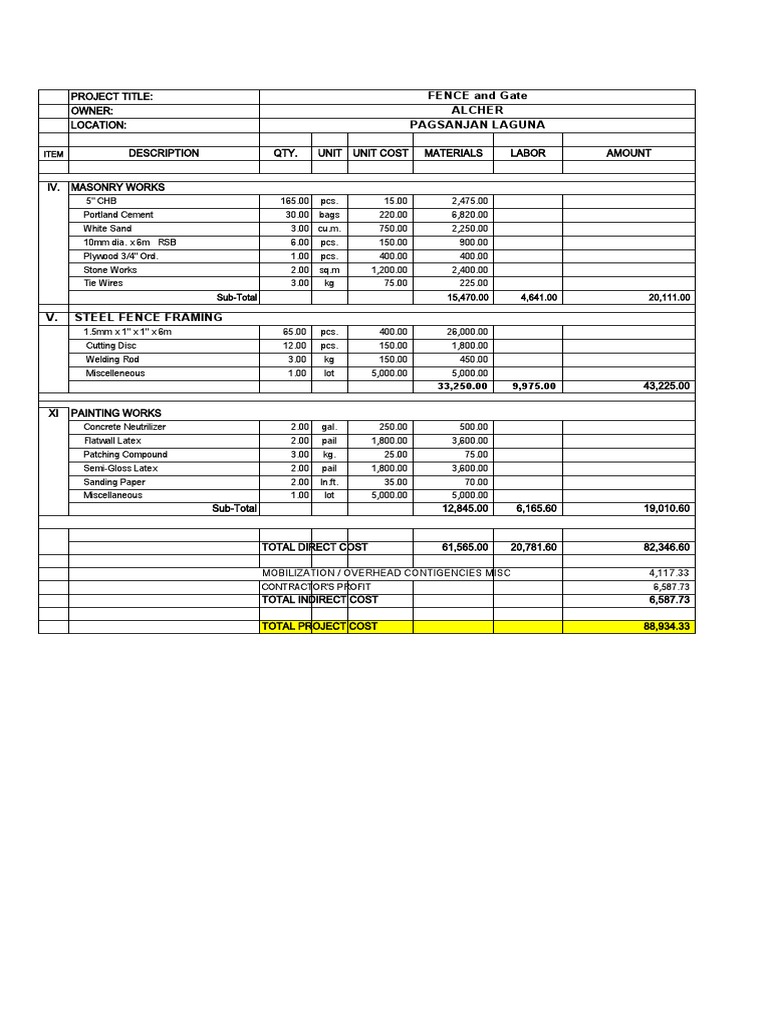 Estimation of Materials, Labor Costs, and Total Project Cost for