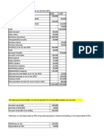 Financial Statements of Manufacturing Company