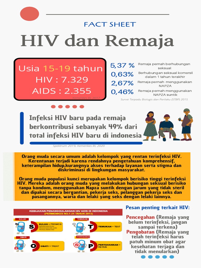 Remaja dan Risiko HIV/AIDS | PDF | Pengembangan Diri