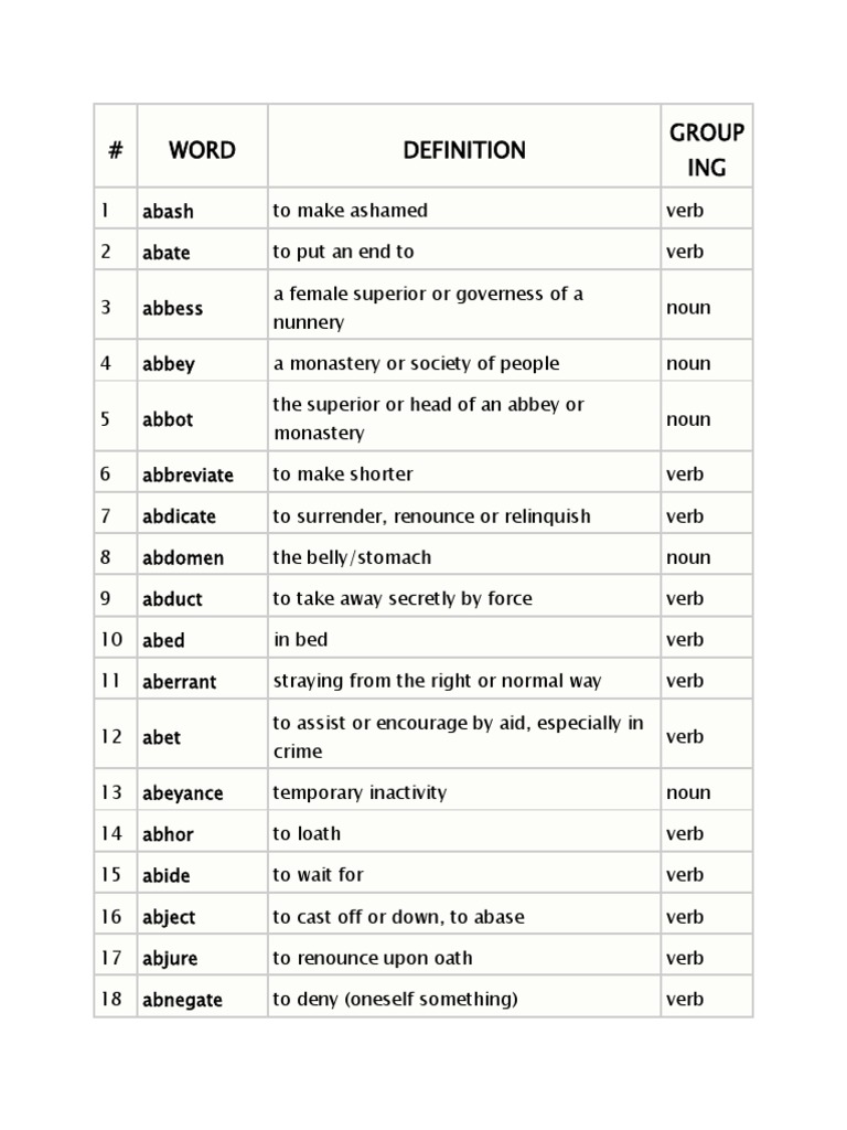 Words To Memorize | PDF | Verb | Adjective