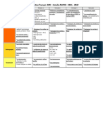 Programmation Français CM2 2021 - 2022