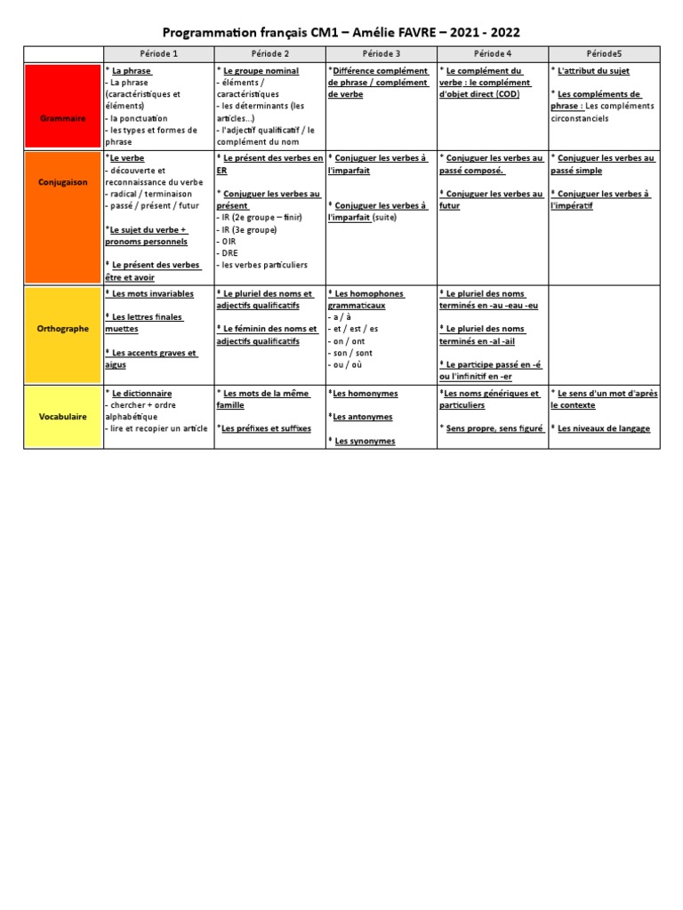 Programmation Francais Cm1 21 22 Pdf Verbe Nom Grammaire